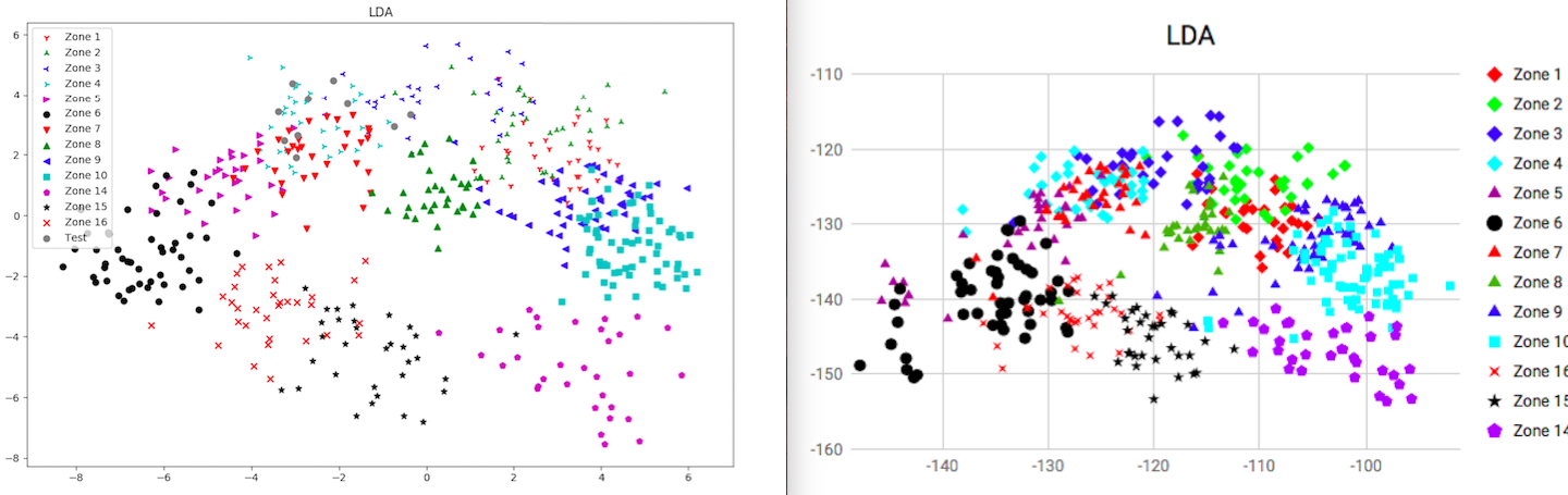 Graphs